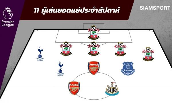 แข้งเซาธ์ฯยกพลติดทีมยอดแย่พรีเมียร์ลีก ประจำเกมที่ 10